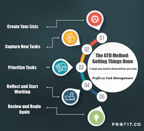 what does gtd mean|Getting Things Done (GTD): What it is and how it .